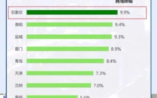 厦门随缘网络测评，揭开城市网络覆之上的秘密