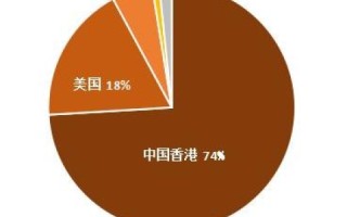 国外域名注册与服务器托管，全球资源概览及选择指南