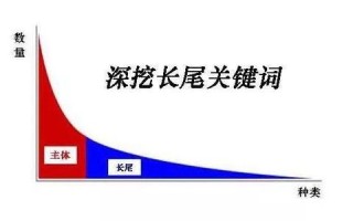 新浪博客域名转换，保留内容，转换域名的可行性探讨