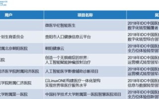 康奇IDC官网，一站式数字化解决方案，助推企业加速转型