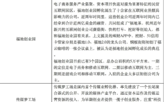 新网创想评测，互联网创业新动向与实操指南