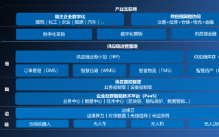 二四互联，重塑数字时代下的高效协作新生态