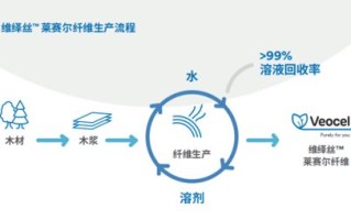 艾沃科技，智能创新与可持续发展的实践者