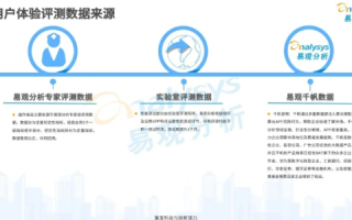 精准评测，打造易趣互联新体验