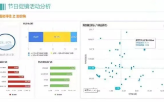 四海数据评测，洞悉大数据时代的精准营销与商业决策
