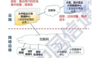 探索河北IDC网络信息中心，用户经验与实战心得分享