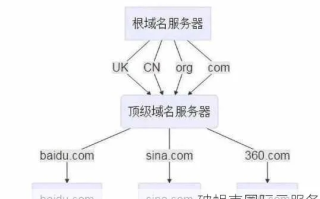 域名注册商选择，新网与万网，哪个更适合未来避免网页无法访问的困境？