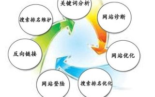 二级域名优化对一级域名排名的影响，深度解析与策略
