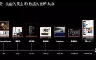 玩转数据评测，揭秘t2.hk背后的科学