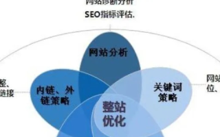二级域名如何与一级域名站点并肩，策略、优化与品牌建设