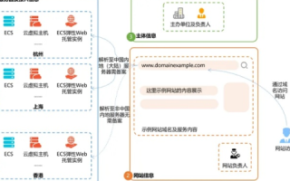 域名不备案网站也可以正常运行吗？解析域名备案与访问的复杂关系
