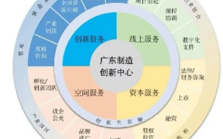 中企创益，打造企业创新生态圈的新引擎