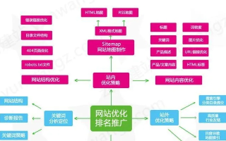 哪款域名解析工具智能化程度更高一些？大家有推荐不？谢谢