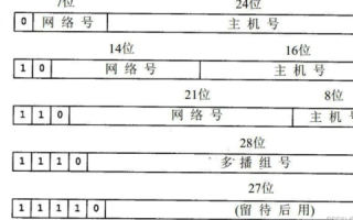 域名和IP地址，同一概念的两种不同说法