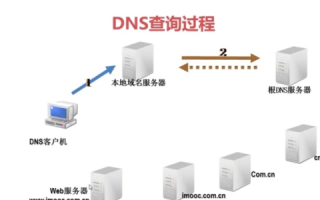 在网络中利用DNS实现域名解析服务并准备添加Web服务器