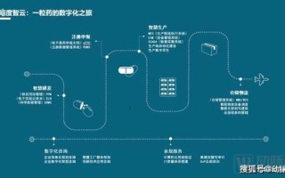 信诺互联，构建数字化时代下的信用桥梁