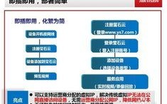 请问深圳域名是远程监控用怎样申请？