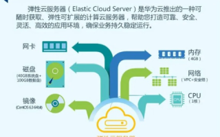 怎样选择云服务器ECS的操作系统PPT