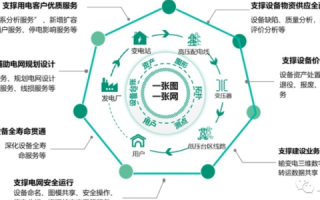 标量评测，揭示中电网通技术的实力与未来方向