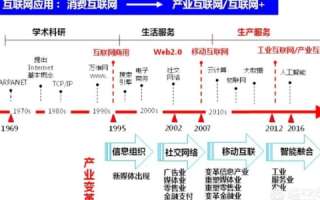 互联中国，从概念到实践，探索技术革新与社会变迁的轨迹