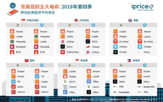 互联先锋空间与Asia域名的完美搭配，打造专属在线王国