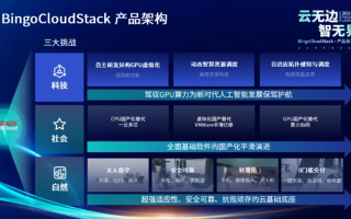 Z8Cloud，构建云端无限可能的创新平台