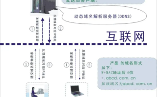 平板电脑连接有线网络，如何设置静态IP、子网掩码、域名服务器