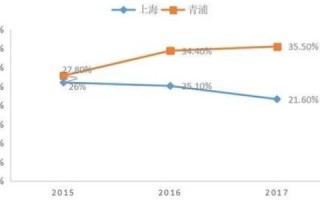 高性能云主机与标准型云主机的区别