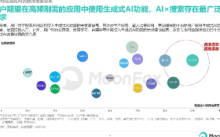来自用户体验的深度解析，龙腾数据是否值得一试？