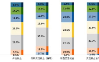 中智联，链接未来，塑造职业新生态