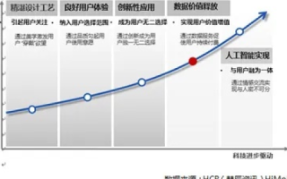 深度剖析闪光数据评测，解码数据时代的信息价值