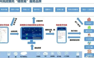 深度评测，特惠网络中心—连接你我，优惠同行的数字桥梁