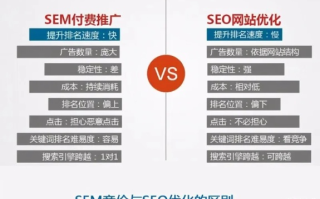 对于SEO，二级域名与子目录的优劣比较