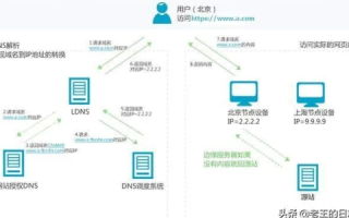 如何确信蜘蛛访问的是正确域名