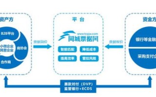 河北IDC网络信息中心，高效、安全、专业的综合资源调度平台