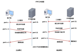 虚拟主机，从FTP服务器演变而来的现代云存储解决方案