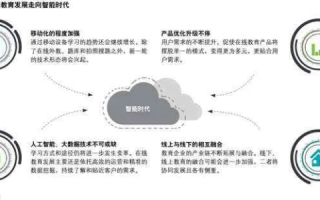 探索佐贝科技，实际应用的用户经验分享