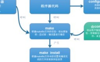 云服务器CES远程管理工具与命令详解
