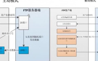 虚拟主机与FTP，定义、功能及区别的深度解析