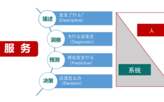 解析英网数据的奥秘，从数据收集到价值变现的全面探讨