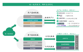 青云互联开启未来互联时代，重塑业务流程新篇章
