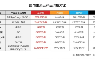云主机价格探秘，一年费用与免费云主机可行性分析