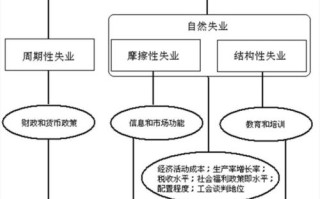 世通互联，重塑数字时代的沟通与经济版图