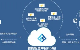 探索二三互联—一款被低估的企业级创新工具
