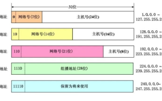 负责IP地址与域名之间转换的是什么？