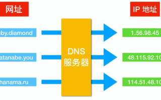 新网域名能否解析至其他DNS服务器？解析机制与实战操作详解