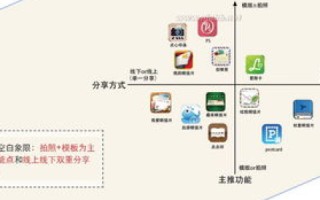深度剖析，SDCMS数据中心评测及其重要性