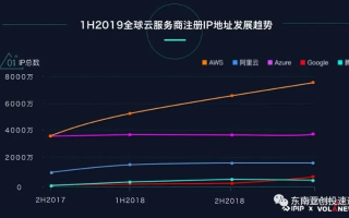 西部数码云主机、阿里云与腾讯云，三大云服务商的对比与选择