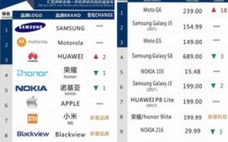 拜求网站中文名字和英文域名，打造品牌与用户体验的完美融合