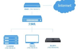 域名与虚拟主机的奥秘，构建在线世界的基石